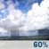 Sunday: A chance of showers and thunderstorms, then showers likely and possibly a thunderstorm after 1pm.  Mostly sunny, with a high near 89. Heat index values as high as 98. South southwest wind 5 to 10 mph becoming north in the afternoon.  Chance of precipitation is 60%. New rainfall amounts between a tenth and quarter of an inch, except higher amounts possible in thunderstorms. 