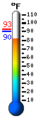 Currently: 81.2, Max: 90.0, Min: 58.0